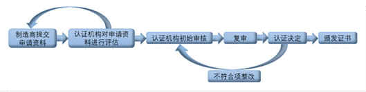 香港正版资料全年资料12323